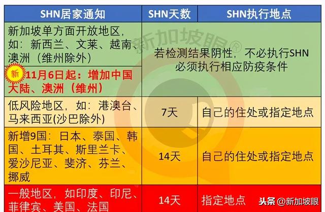 新加坡单方面开放首日，首批中国旅客已入境