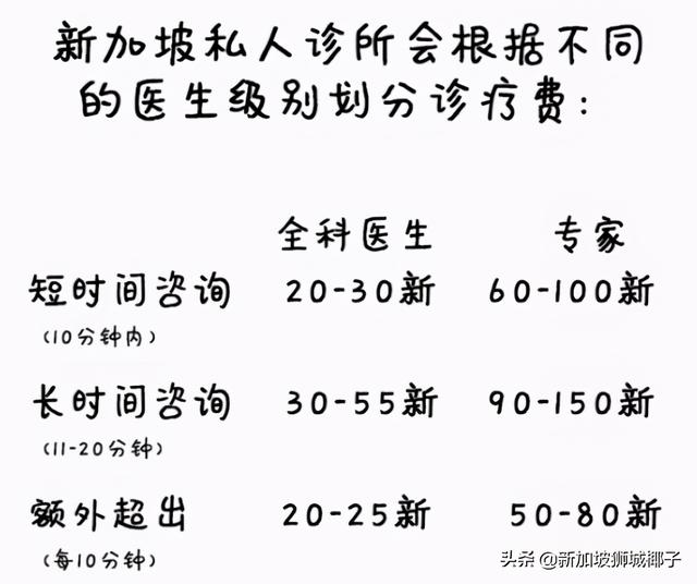 新加坡最輕早産兒，花20多萬新幣救活！新加坡看病到底有多貴？