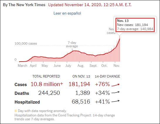 "过去一周美国疫情之重，怎么说都不为过"