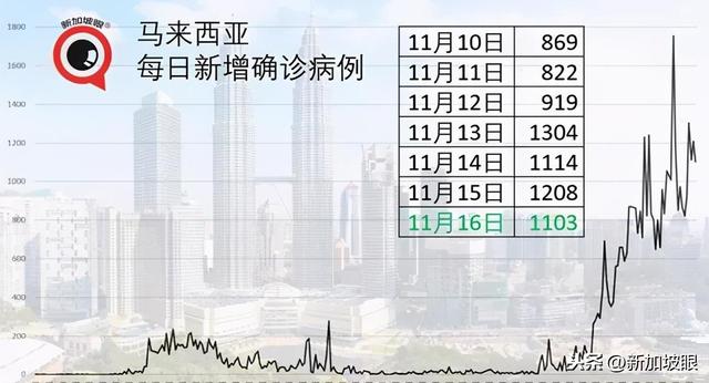 新加坡昨日疫情報告：已經連續5天無本土病例出現