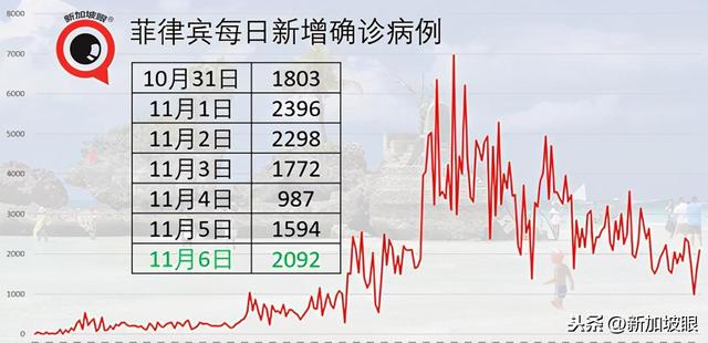 新加坡疫情報告：發病後仍查出抗體的這些客工無需定期檢測