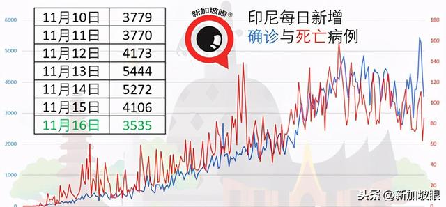 新加坡昨日疫情报告：已经连续5天无本土病例出现