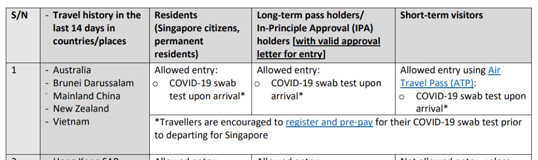 新加坡香港正式互開旅遊！