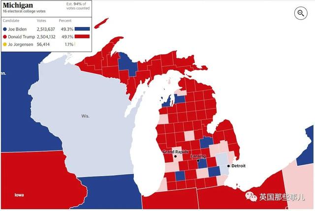 美国大选一夜过山车般各种逆转！川普：我赢我赢！现在赶紧停止计票！民众：？