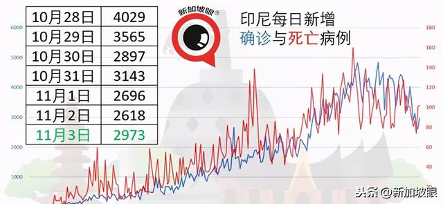 新加坡每日疫情報告：馬國昨大增1054起，料三天後出嚴管措施