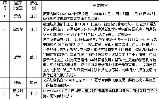 伊朗禁止雞肉出口，新加坡與香港將開通安全旅遊圈，阿根廷部分地區解除全面居家隔離政策