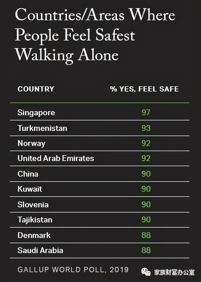 2020年《全球法治报告》：新加坡蝉联全球治安最好国家