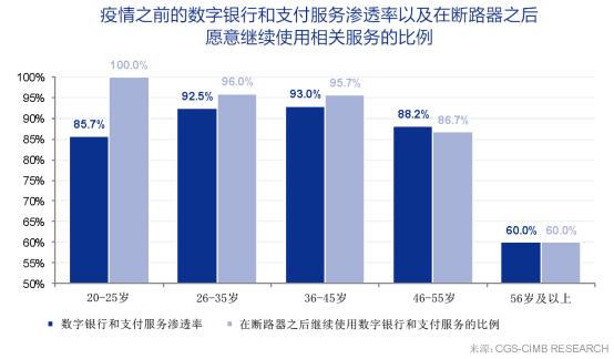 亚洲｜新加坡打造全球数字金融中心，有何特点？