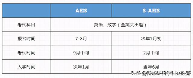 新加坡留学｜2021年各年级留学新加坡入学攻略