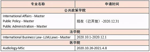 新加坡國立大學取消4個專業的21Fall入學申請