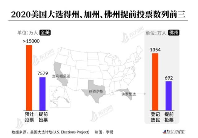 美國大選結果揭曉時間是什麽時候 2020年美國大選結果公布時間