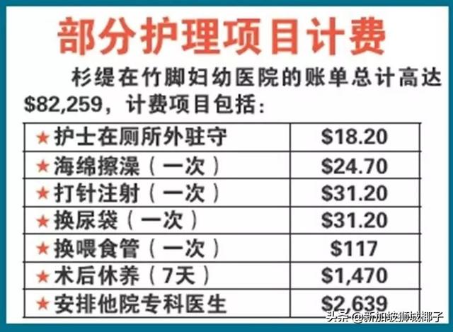 新加坡最轻早产儿，花20多万新币救活！新加坡看病到底有多贵？