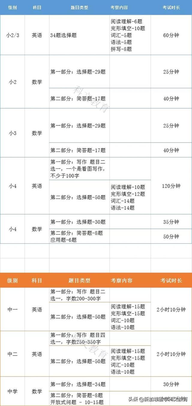 新加坡留学｜2021年各年级留学新加坡入学攻略