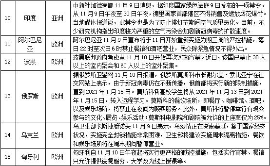 伊朗禁止雞肉出口，新加坡與香港將開通安全旅遊圈，阿根廷部分地區解除全面居家隔離政策