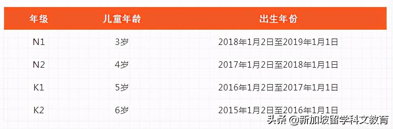 新加坡留學｜2021年各年級留學新加坡入學攻略