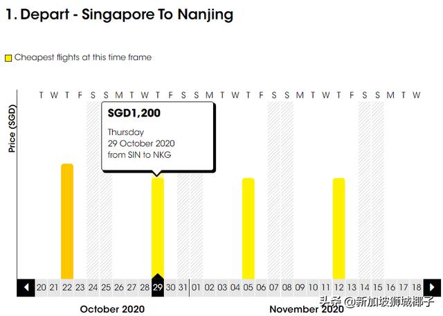 这9个国家来新加坡不用集中隔离！11月机票汇总