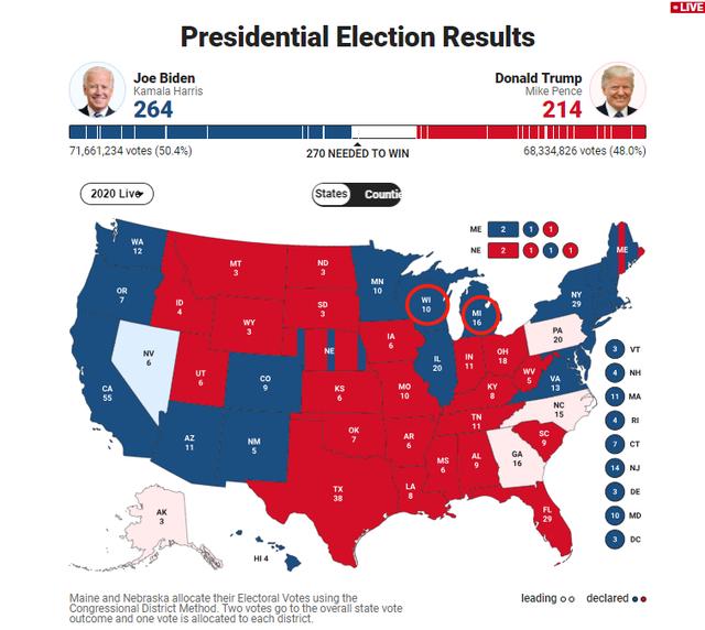 一觉醒来，美国大选大翻盘