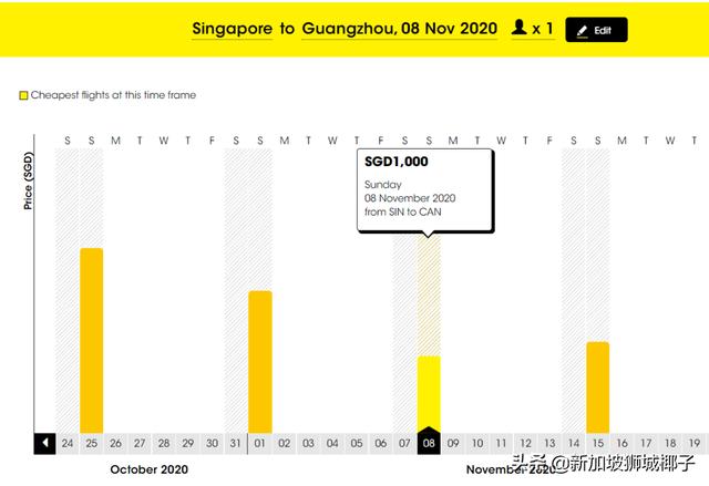 这9个国家来新加坡不用集中隔离！11月机票汇总