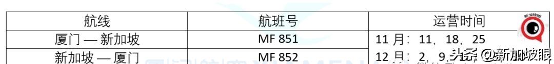 今天起从中国入境无须隔离，新加坡民航局手把手教你详细流程