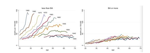 美国院士+诺奖得主:从经济学视角探究美国底层的绝望