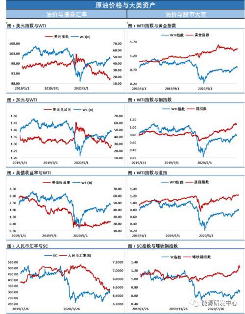 美国9000亿纾困法案终于落地 原油多头反而顶不住了?