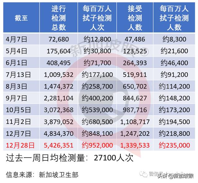 新航机师飞伦敦航线确诊B117，新加坡民航局出新规定