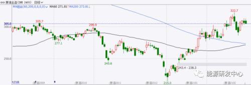 美国9000亿纾困法案终于落地 原油多头反而顶不住了?