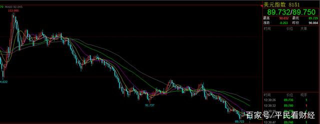 27万亿，美国天量债务已无力偿还