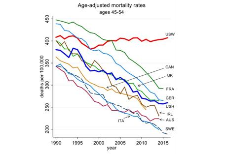 美国院士+诺奖得主:从经济学视角探究美国底层的绝望