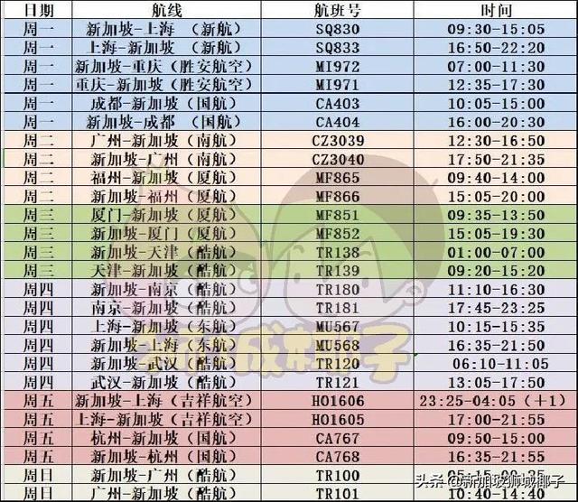 近期从新加坡飞中国的航班、航线大盘点！网友的反应亮了