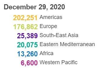 超8000万例这天，美国也出现了