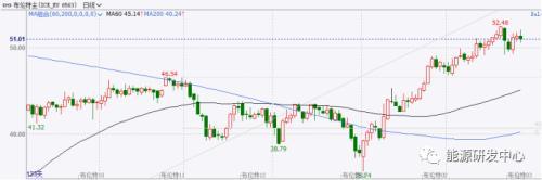 美国9000亿纾困法案终于落地 原油多头反而顶不住了?