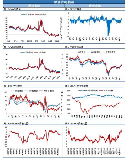 美国9000亿纾困法案终于落地 原油多头反而顶不住了?