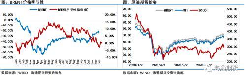 利空来袭！日本封国、俄罗斯的增产态度会让油价低头？