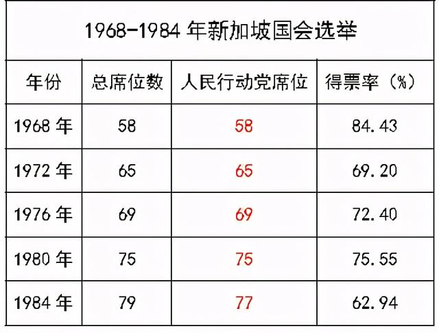 独立55年，新加坡是怎样变成“李家坡”的？