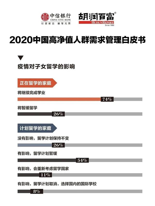 出国读研人数持续上升，新加坡大学为何备受青睐？