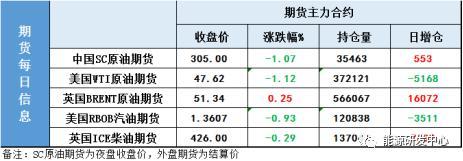 美国9000亿纾困法案终于落地 原油多头反而顶不住了?