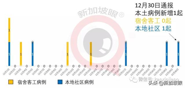 新航机师飞伦敦航线确诊B117，新加坡民航局出新规定