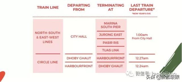 2021跨年夜，附全新加坡看烟火点及公共交通详情