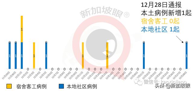 新航空服员从美国回来，4天后才被确诊为社区病例