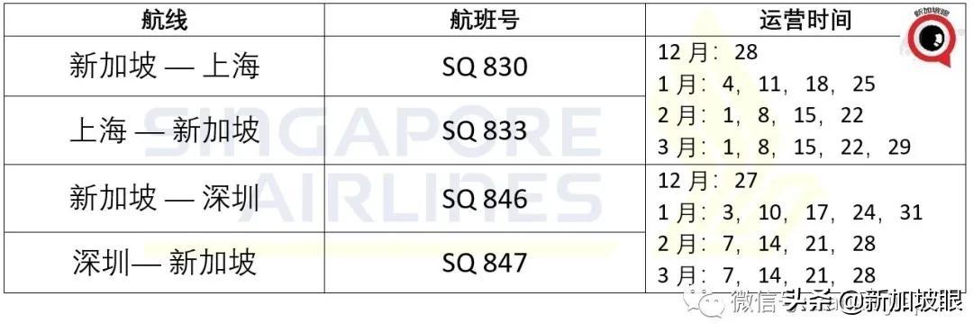 新加坡-无锡直航，1月11日起飞新加坡眼，今天