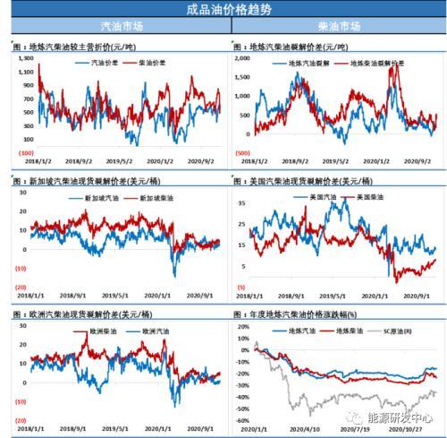 美国9000亿纾困法案终于落地 原油多头反而顶不住了?