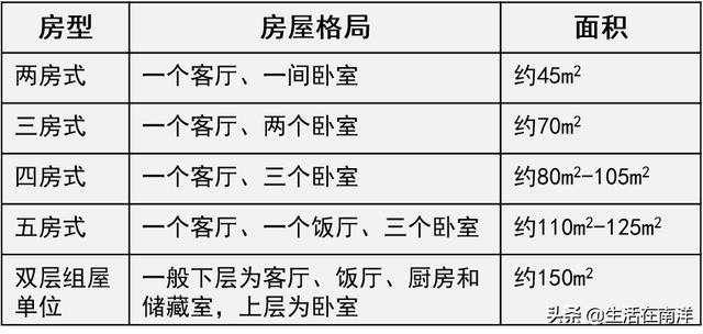 新加坡人都住啥样的房子？带你了解一下。