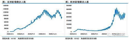 利空来袭！日本封国、俄罗斯的增产态度会让油价低头？