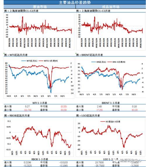 美国9000亿纾困法案终于落地 原油多头反而顶不住了?