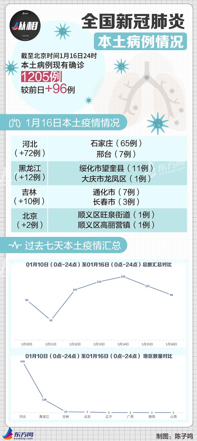 今日疫情汇总：美国疫苗接种被斥国家骗局，维也纳万人示威“让流感再次伟大”