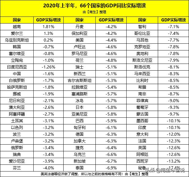 上半年，马来西亚GDP降至1.1万亿元，与中国哪个市相当呢？