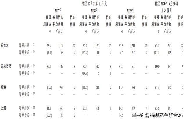 “WONDERSCAPE”IPO——新加坡美容行業領先品牌