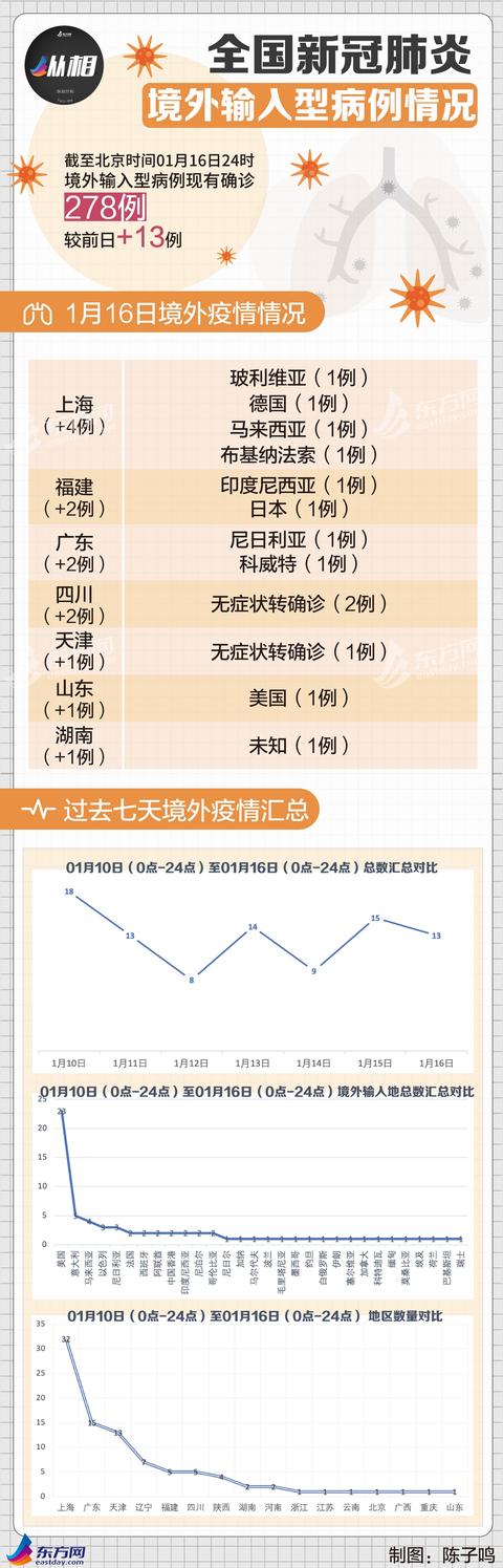 今日疫情汇总：美国疫苗接种被斥国家骗局，维也纳万人示威“让流感再次伟大”