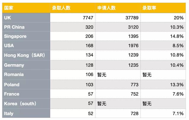 新加坡中学生国际化素质全球第一！它的基础教育为何如此优秀？